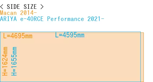 #Macan 2014- + ARIYA e-4ORCE Performance 2021-